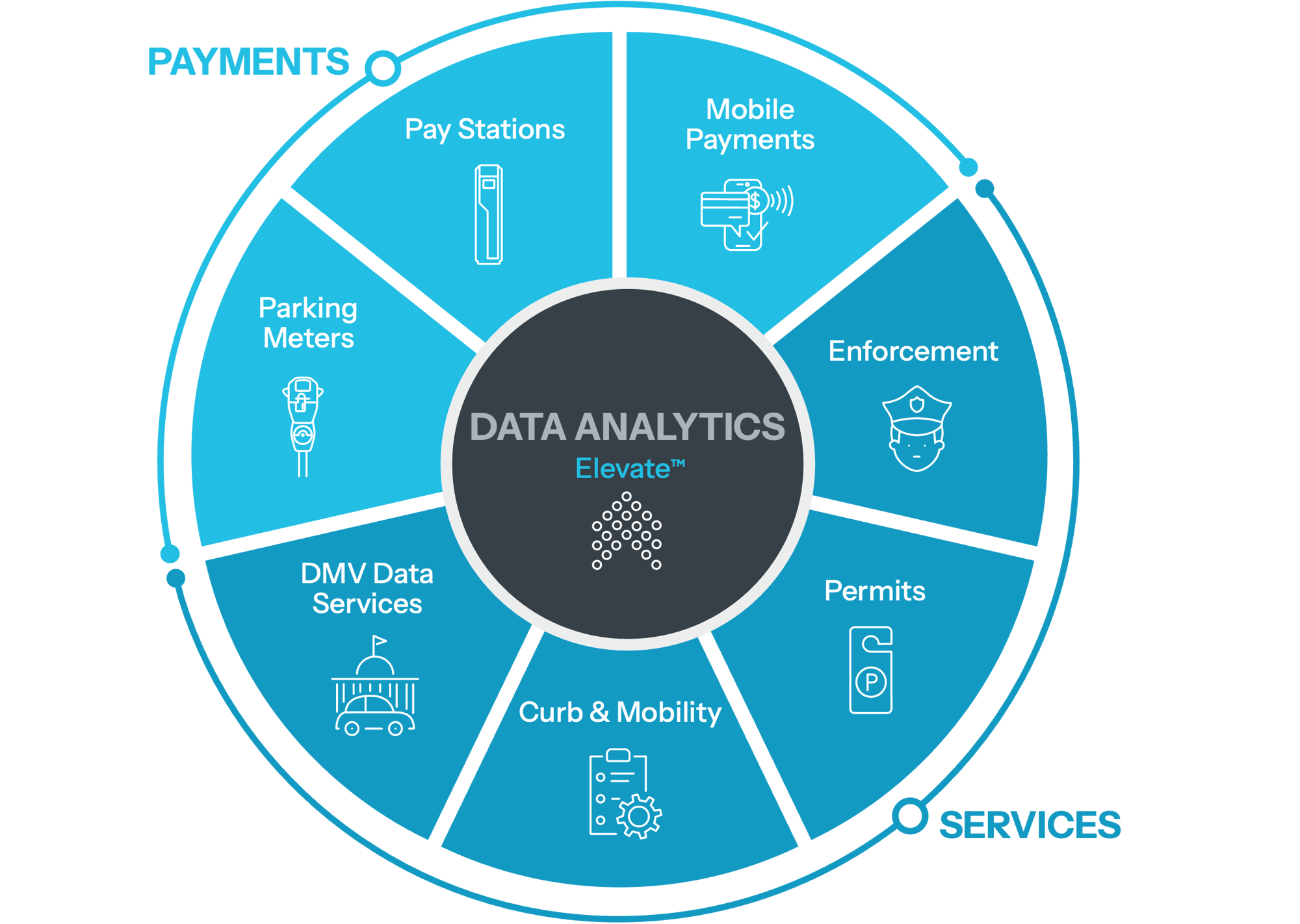 IPS Ecosystem IPS Ecosystem