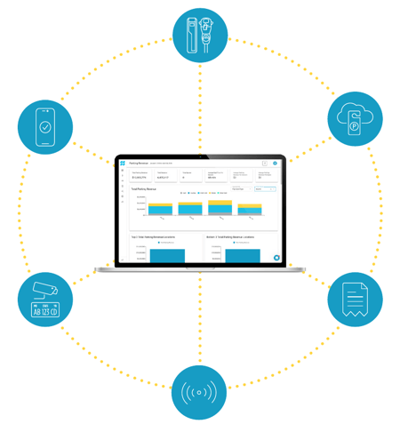 Unify parking and mobility data from many sources